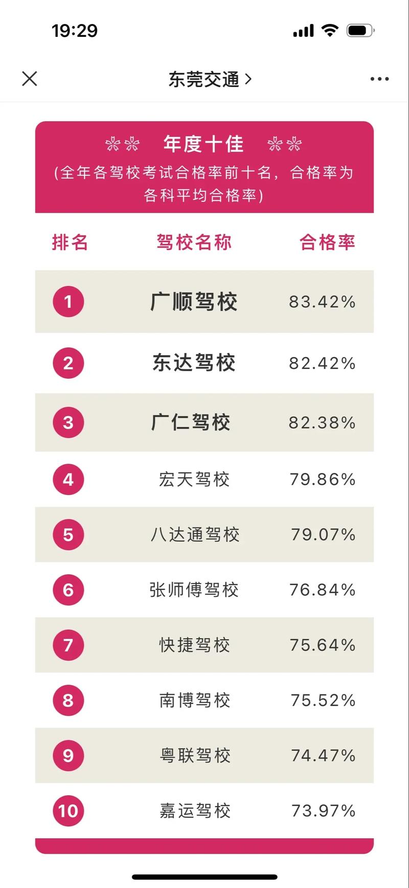 上海学车：避开三大误区，轻松踏上驾驶之路