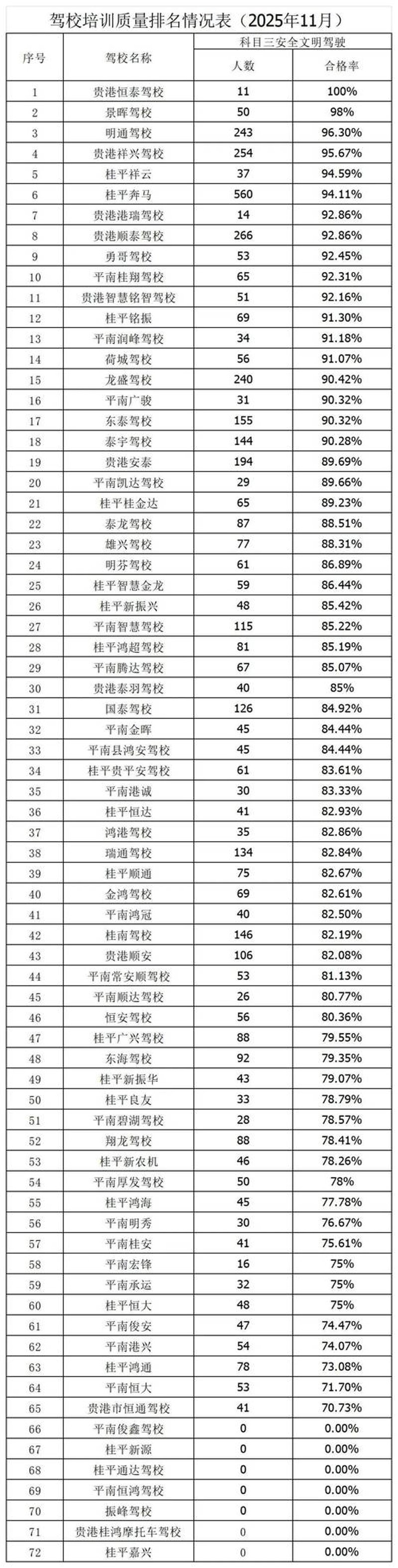 科目一题库：新手行车的必备手册