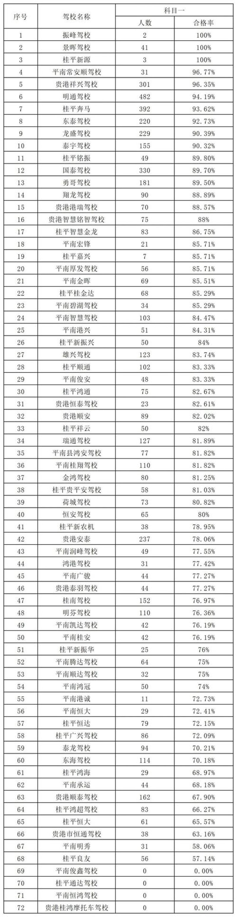 未来驾考新趋势：驾校预约如何助你轻松上路